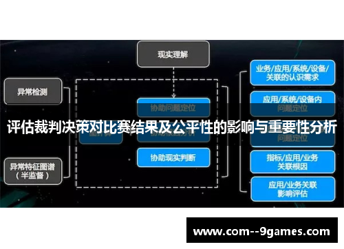 评估裁判决策对比赛结果及公平性的影响与重要性分析