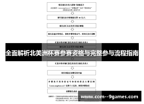全面解析北美洲杯赛参赛资格与完整参与流程指南