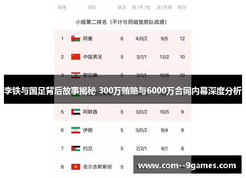 李铁与国足背后故事揭秘 300万贿赂与6000万合同内幕深度分析