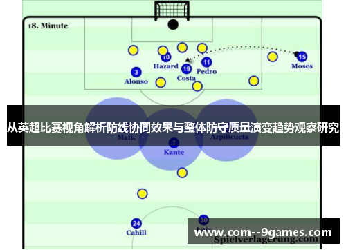 从英超比赛视角解析防线协同效果与整体防守质量演变趋势观察研究 从英超比赛视角解析防线协同效果与整体防守质量演变趋势观察研究