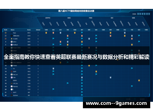 全面指南教你快速查看英超联赛最新赛况与数据分析和精彩解读 全面指南教你快速查看英超联赛最新赛况与数据分析和精彩解读