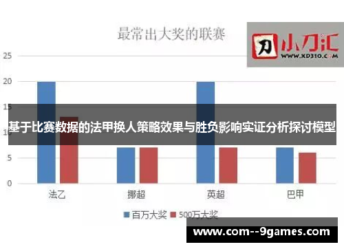 基于比赛数据的法甲换人策略效果与胜负影响实证分析探讨模型